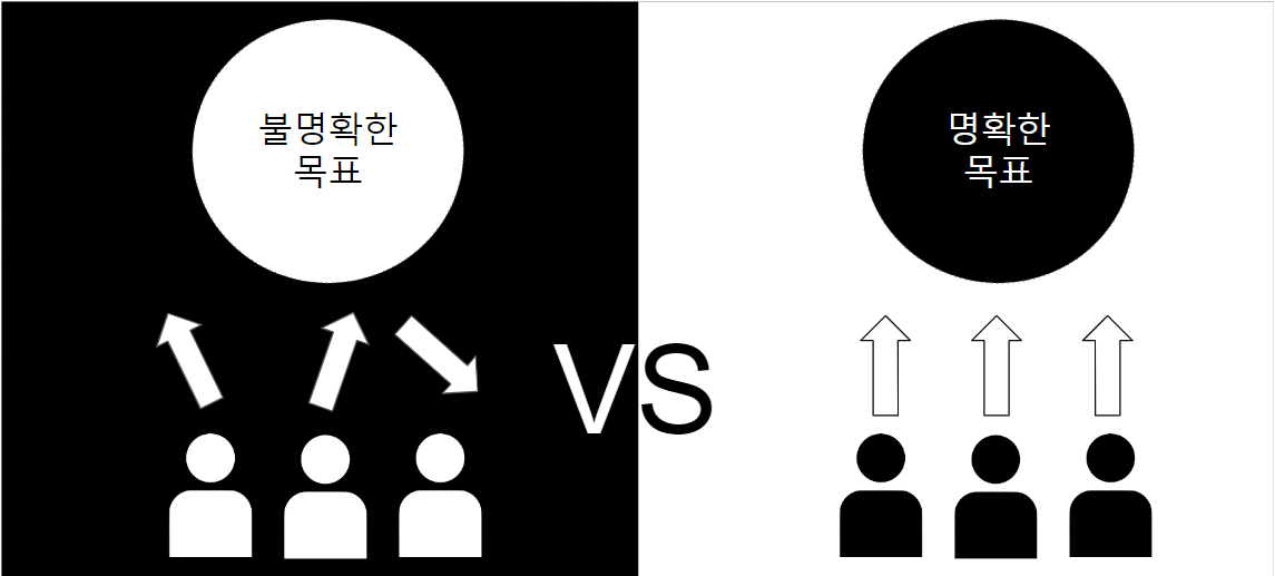 목표추구.png