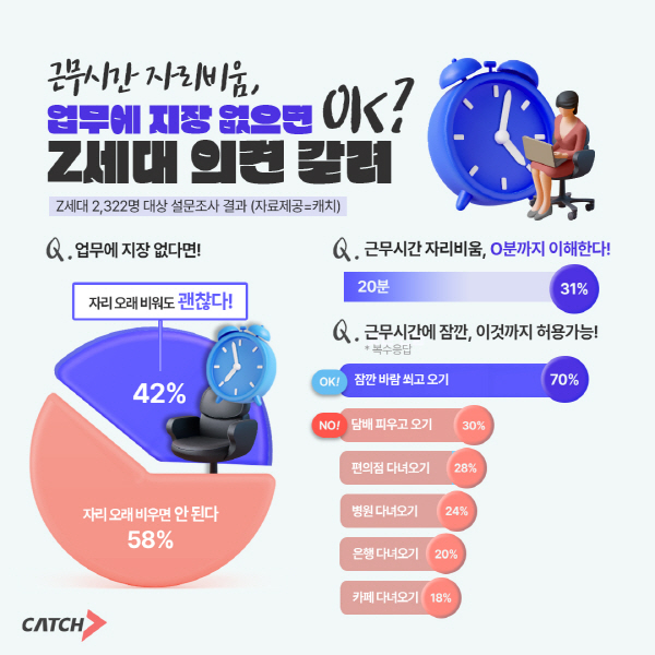 병원직원관리, 자리비움.jpg