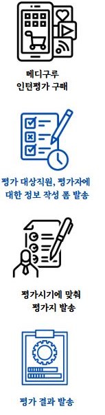 병원직원 인턴평가.JPG