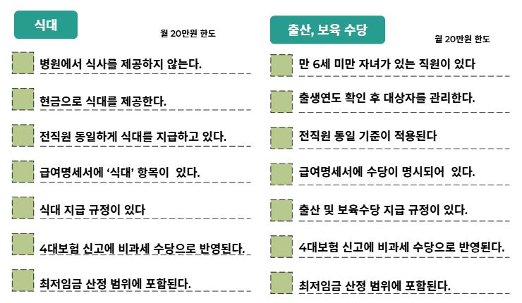 병원직원급여 비과세 체크리스트.JPG 병원직원급여 비과세 체크리스트.JPG