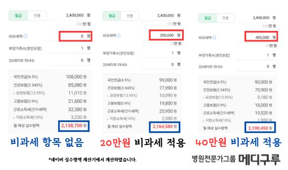 병원직원급여 비과세.JPG 병원직원급여 비과세.JPG