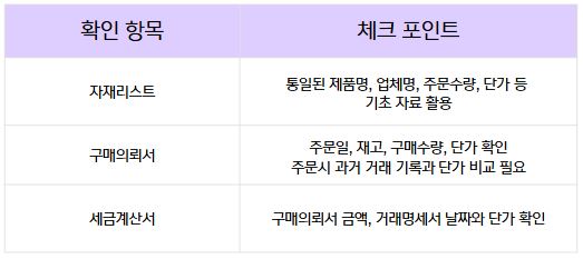 병원 구매의뢰서 세금계산서.JPG 병원 구매의뢰서 세금계산서.JPG