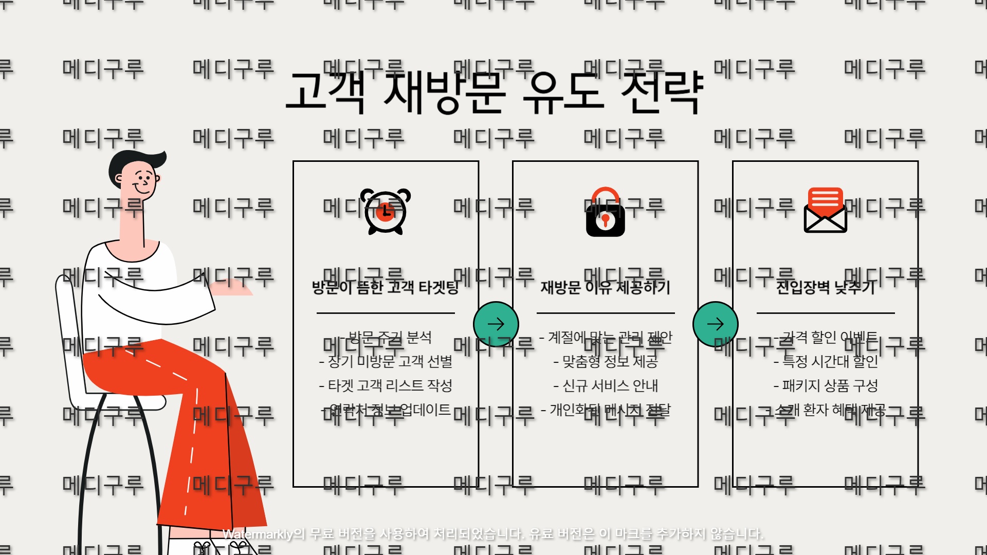 병원기존고객다시오게하는방법3.jpg 병원기존고객다시오게하는방법3.jpg