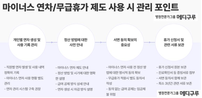 병원인사관리 마이너스연차 무급휴가.JPG
