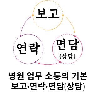 병원의 보고 연락 면담 상담.JPG 병원의 보고 연락 면담 상담.JPG
