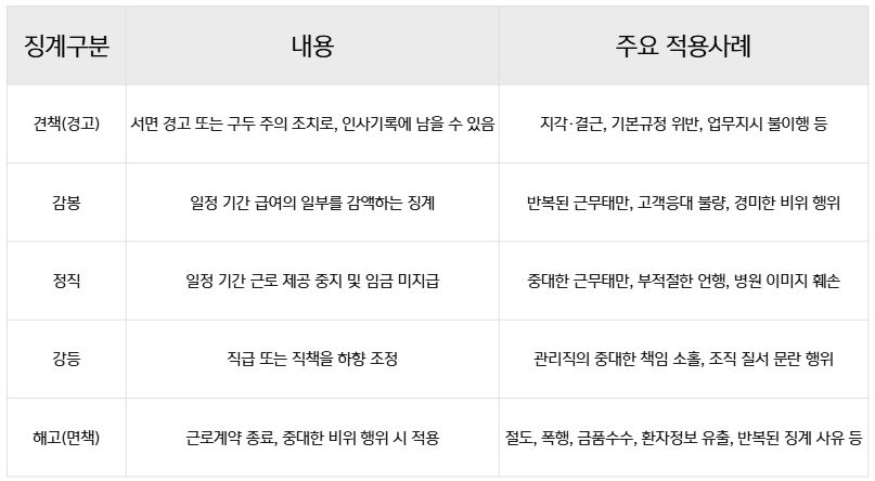 병원 징계수위.JPG 병원 징계수위.JPG