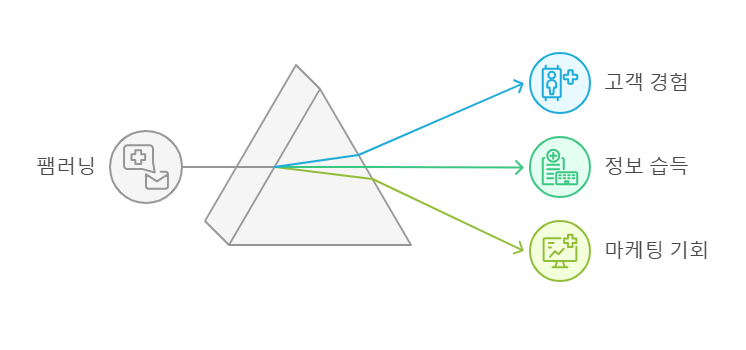 팸러닝1.png 팸러닝1.png