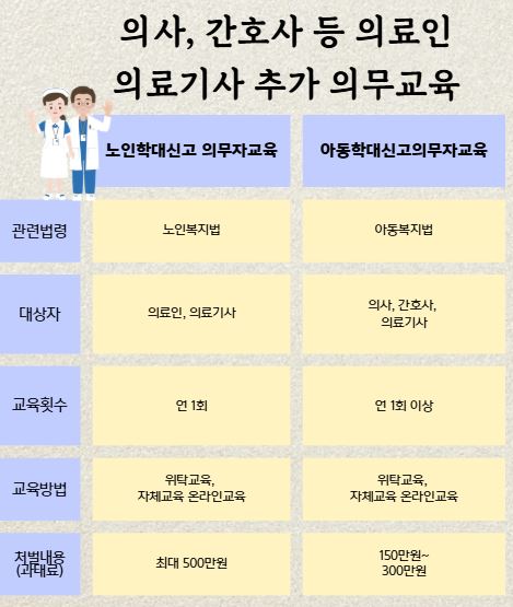 의료인, 의료기사 교육.JPG