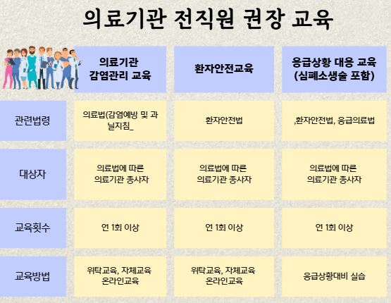 의료기관 권장교육.JPG