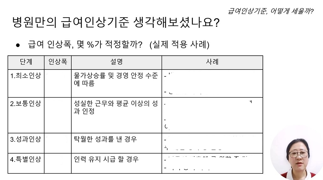 급여 인상폭 어느정도가 적당할까.png