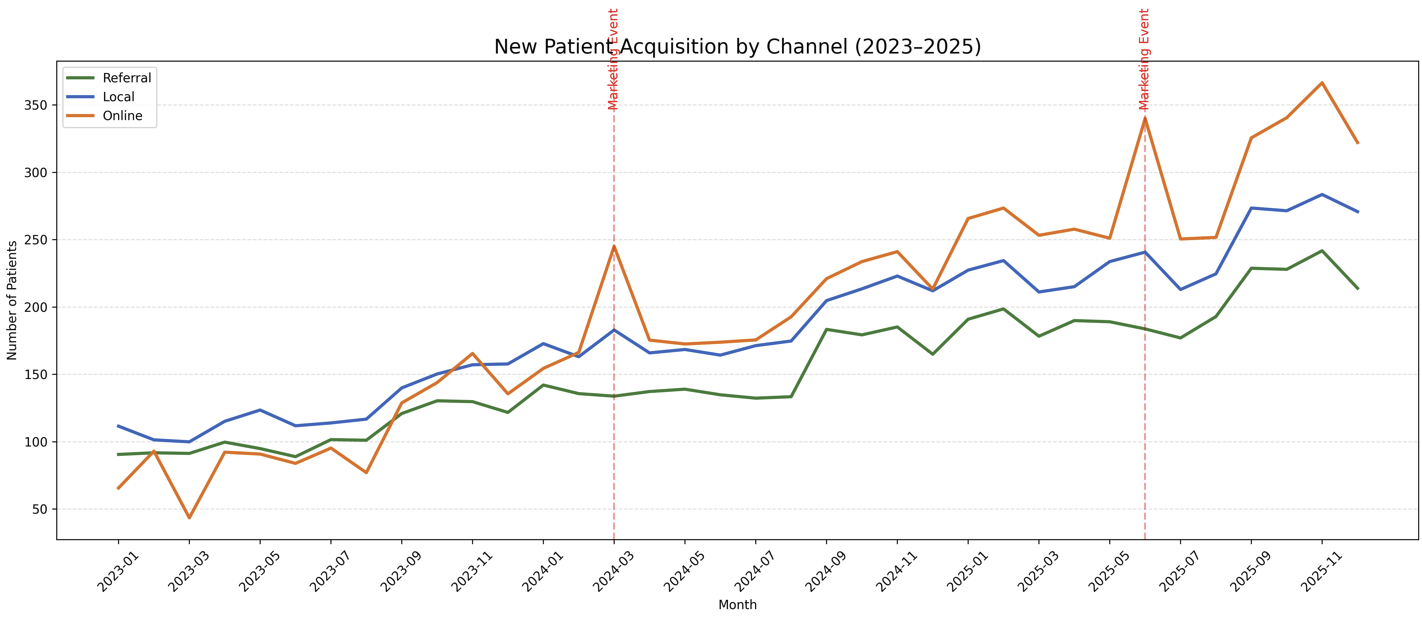 유입경로분석 신환내원경로추이.png