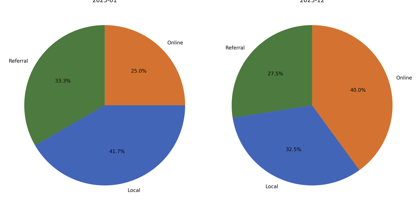 신환내원경로 비중비교.png