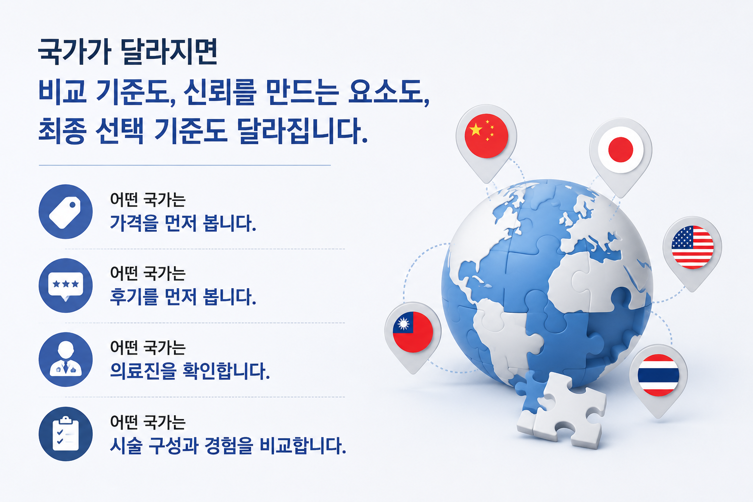 국가가 달라지면 최종선택기준도 달라집니다.png