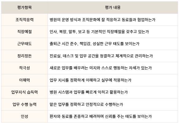 병원직원평가 항목.JPG 병원직원평가 항목.JPG