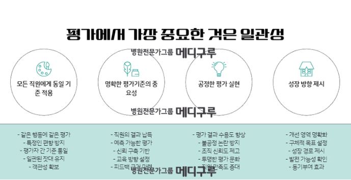 F2571_병원인턴평가 기준.jpg