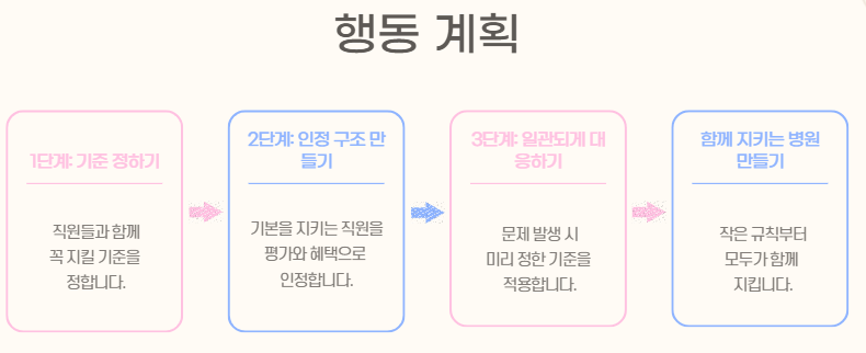 병원 직원 관리.png 병원 직원 관리.png